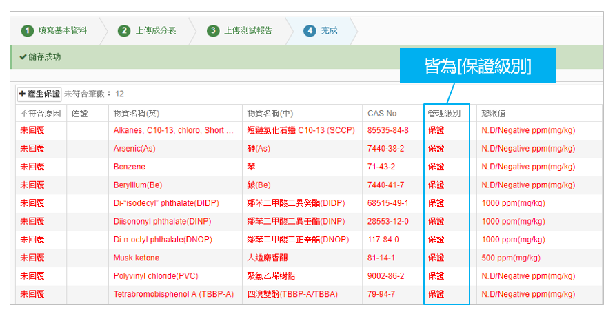 檢測級別未回覆