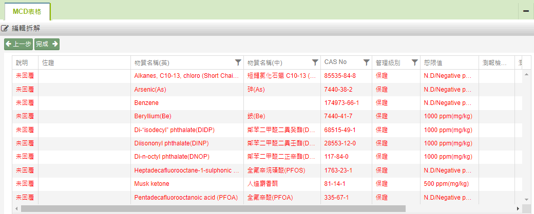 MCD不符合-保證級別1