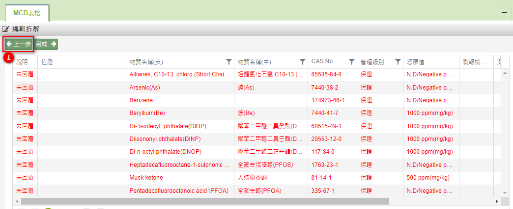 MCD不符合-保證級別2