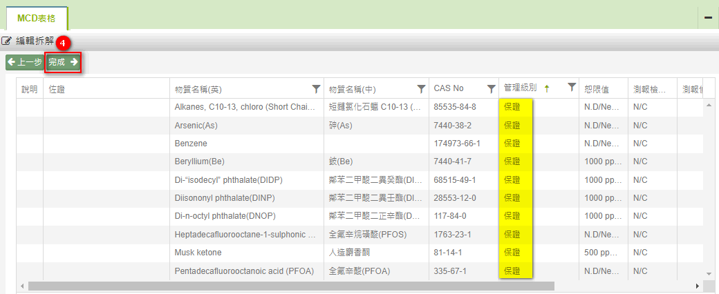 MCD不符合-保證級別4