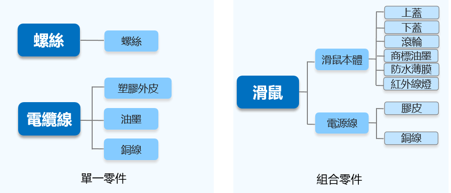 回覆MCD表格